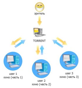 Как скачать файлы через торрент-трекер?