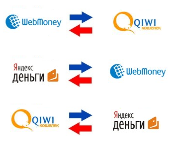 Как обменять электронные деньги Webmoney?