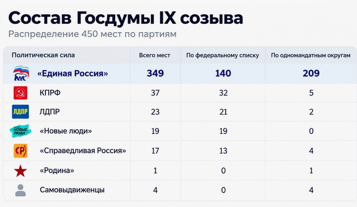 Выборы